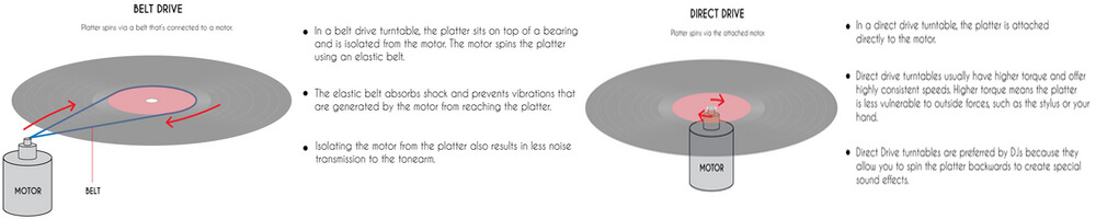 Οι διαφορές μεταξύ belt-drive και direct-drive πικάπ