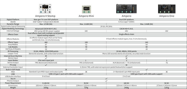 Comparison among all Ampero models from HoTone at www.zaranikas.gr