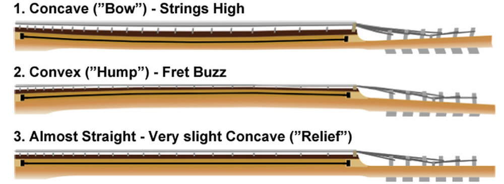 Ο λόγος ύπαρξης της βέργας / truss rod στα μουσικά όργανα - Η λειτουργικότητα | Zaranikas the workshop